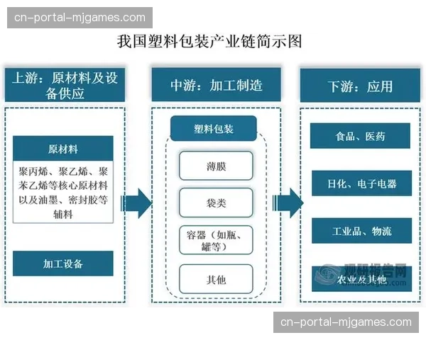 产业链上下游协同进入新周期 数据贯通成为提质关键