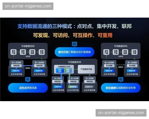 公共数据与商业数据尝试合规流通 释放融合价值
